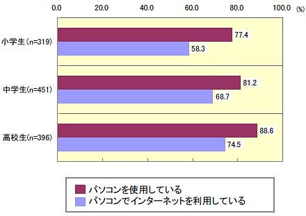gn-20070712-06
