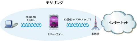wireless91