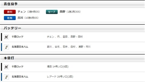 WS002862