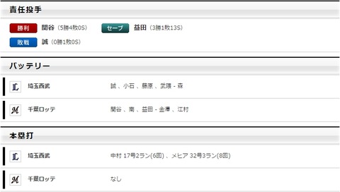 WS005331