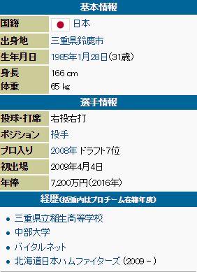 WS000421