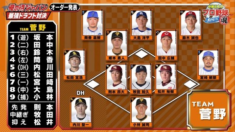 sugano