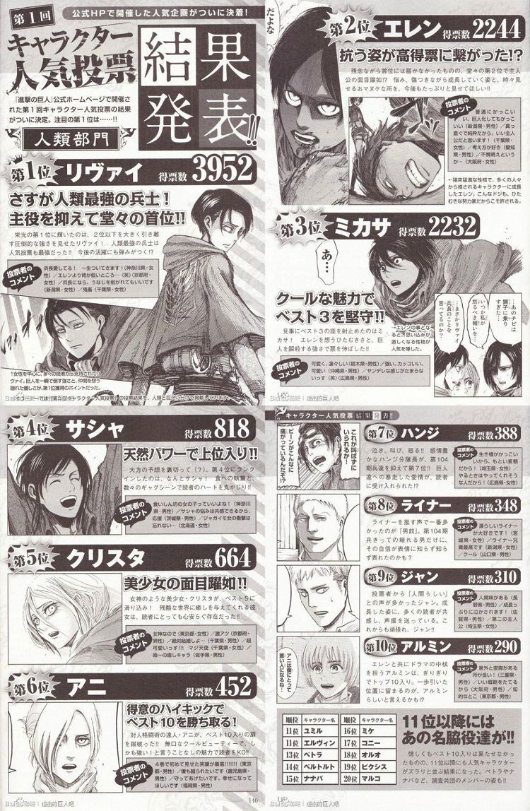 A look back at the first official SNK character poll