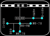 船橋駅・1コインバス