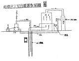 1952(昭和27)年:船橋天然ガス1号井戸採掘装置・原理図