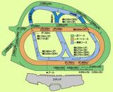船橋市古作・中山競馬場・コース図