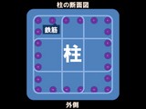 20071112-高層ビル・マンション・柱・鉄筋・本数120