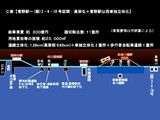 20090604_京成本線_市川市_連続立体化_高架化_地下化_132