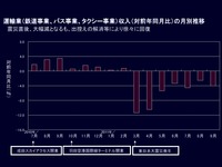 20120128_京成電鉄_運輸行収入_月別推移_032