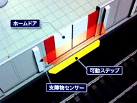20160618_東京メトロ_ホームドア_可動ステップ_162
