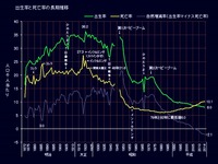 20160125_2014年_日本の出生率と死亡率の推移_222