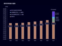 20160125_2015年_保育所等数の推移_122