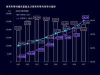 20160125_2015年_保育所等待機児童数及び保育所等利用率の推移_132