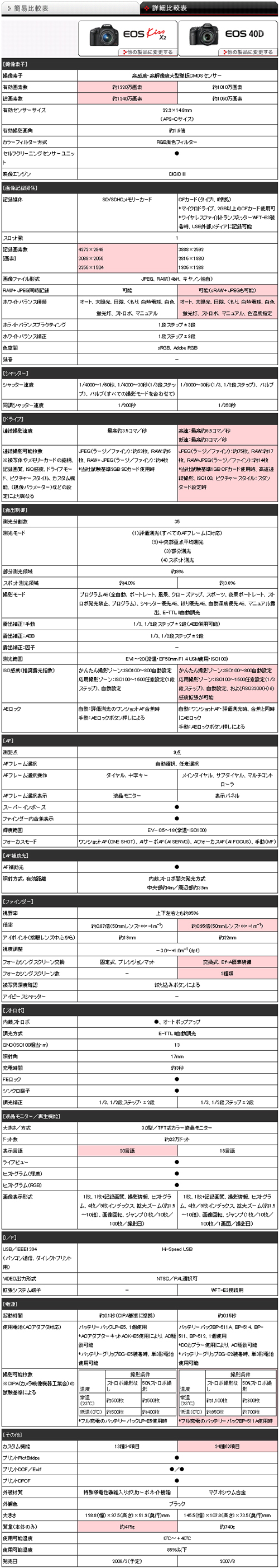 02_比較表