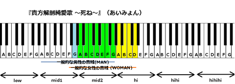 『貴方解剖純愛歌 〜死ね〜』(あいみょん)