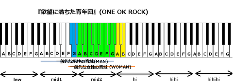 欲望に満ちた青年団歌詞