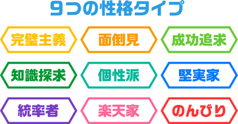 type