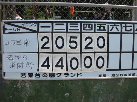 自治会対抗ソフトボールスコア