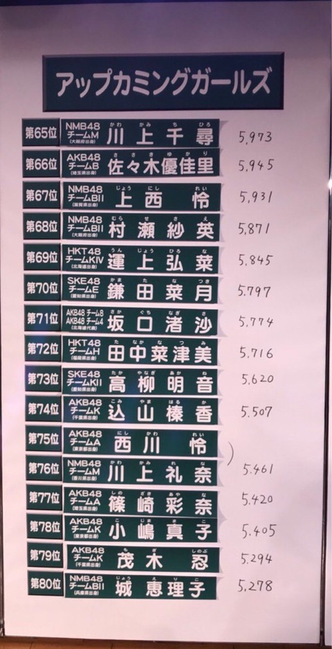 o0553108014201610204