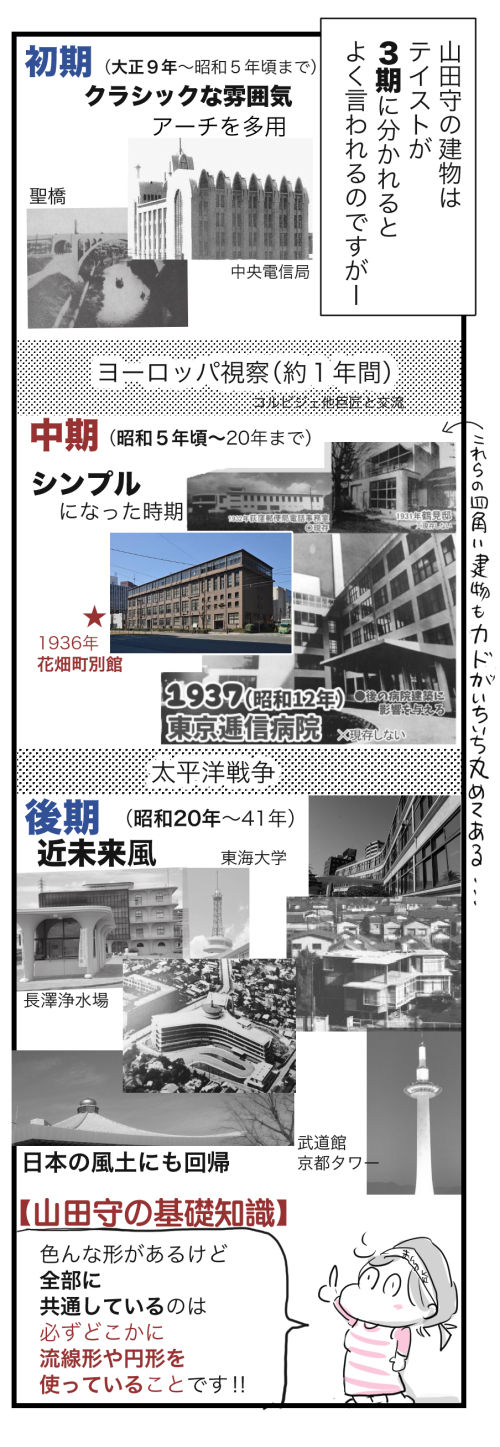 熊本レポ2−3