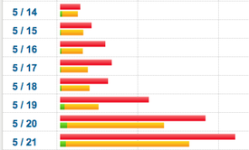barchart