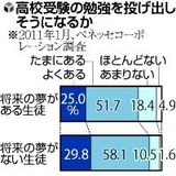 20110216yomiuri