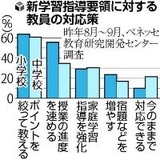 20110316yomiuri