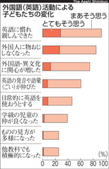 20110221