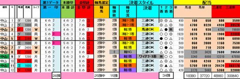 2012-04-01 中山データ結果