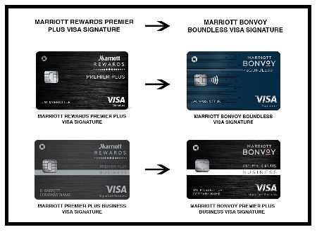 Marriott Bonvoy Visa