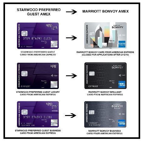 Marriott Bonvoy AMEX