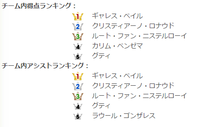 ranking