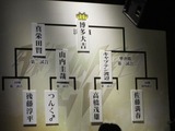 ダイナマイト関西GW