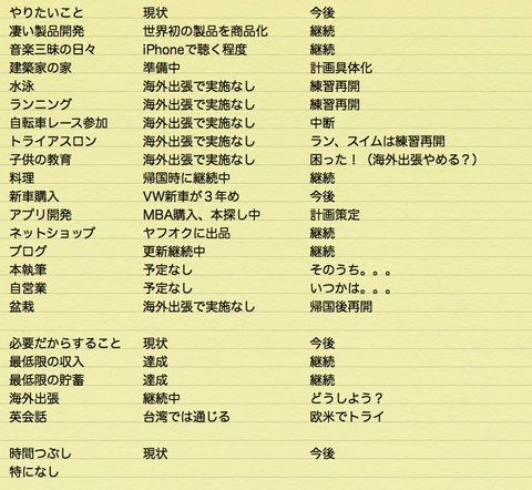 やりたいこと