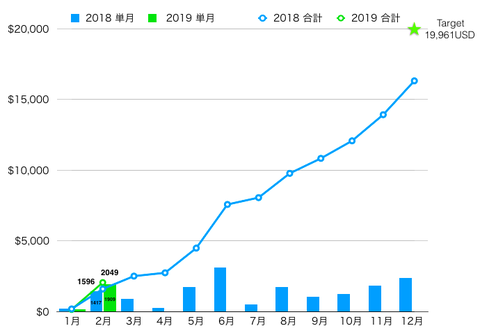スクリーンショット 2019-02-16 17.28.42