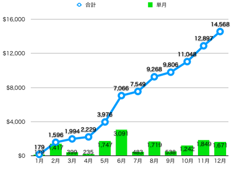 スクリーンショット 2018-12-27 21.04.50