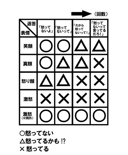 早見表1