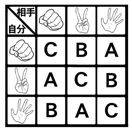 接待ジャンケン