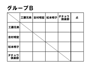 グループB
