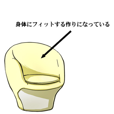 01身体