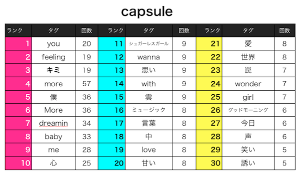 rank1