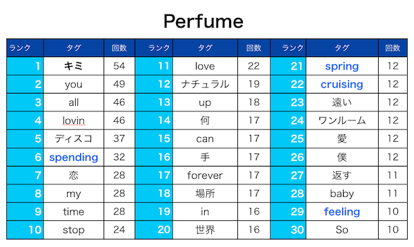 rank2