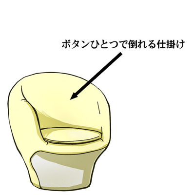 04ボタンで倒れる