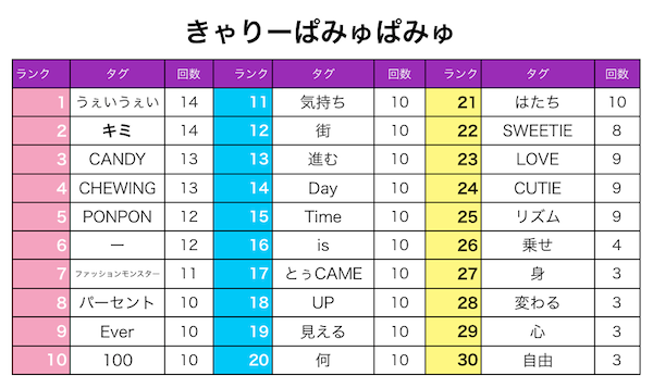 rank3
