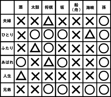表3