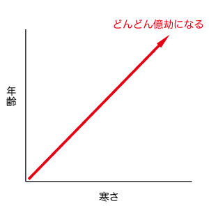 グラフ