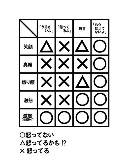 早見表2