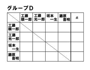 工藤兄弟