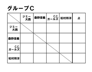 グループC