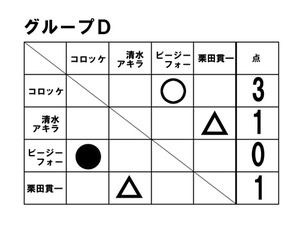 グループD2
